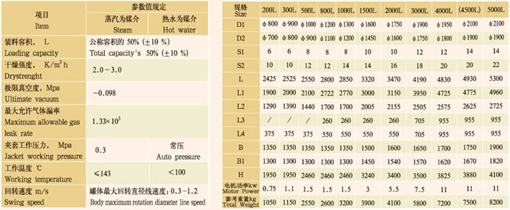 搪玻璃回轉(zhuǎn)真空干燥機