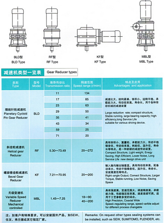 螺旋錐減速機