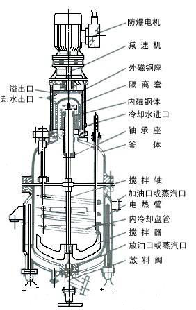 搪玻璃電加熱反應釜