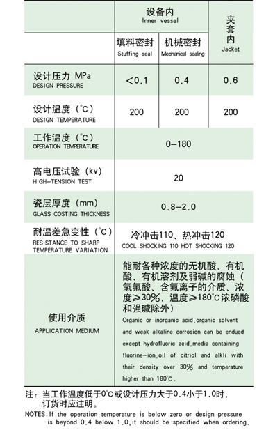 16000L搪玻璃反應釜技術參數