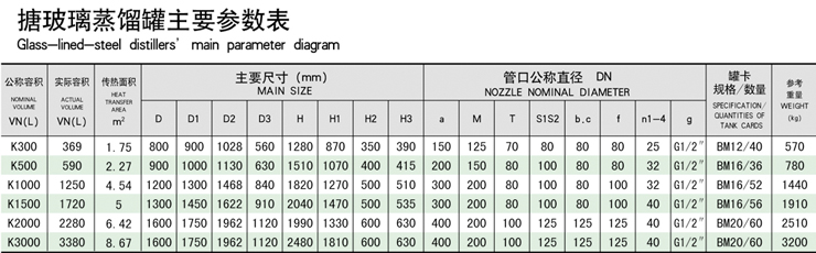 K1000搪玻璃蒸餾罐蒸餾釜