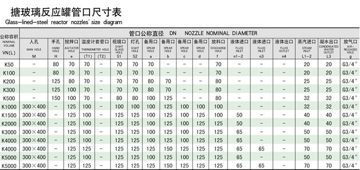 AE系列搪玻璃管口方位表