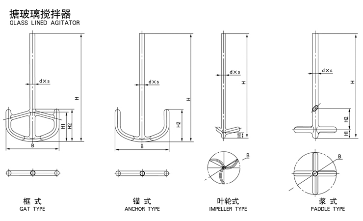 搪瓷反應釜攪拌器智能化介紹