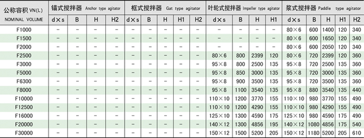 槳式攪拌器