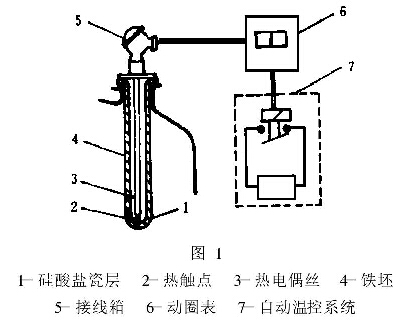 搪玻璃反應(yīng)釜內(nèi)盤管泄漏問題的結(jié)構(gòu)改進(jìn)