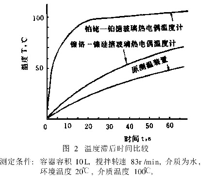 搪玻璃反應(yīng)釜內(nèi)盤管泄漏問題的結(jié)構(gòu)改進(jìn)