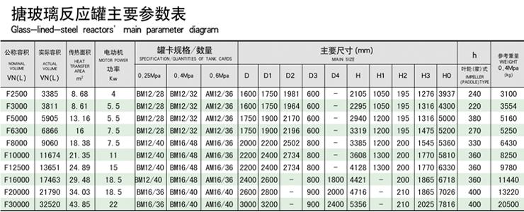 16000L搪玻璃反應釜技術參數