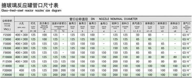 16000L搪玻璃反應釜技術參數