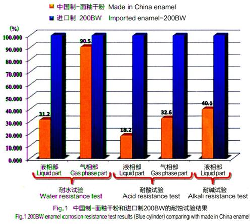 反應釜廠家