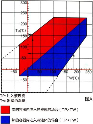 反應釜廠家