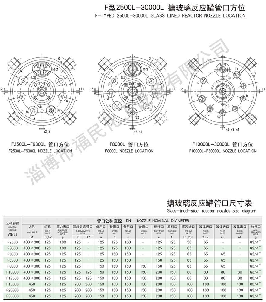 閉式5000L搪玻璃反應釜技術參數